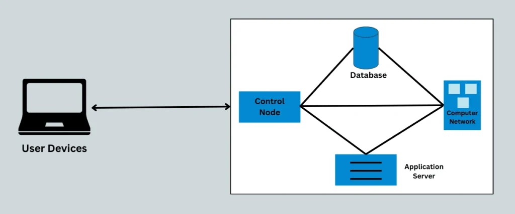 cloud-computing-working