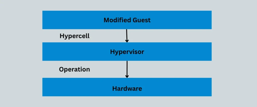 Hypervisor-in-Hindi