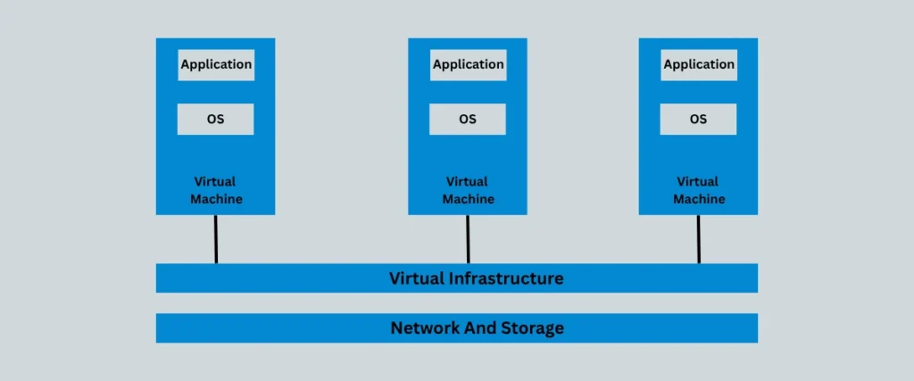 Virtualization-in-Hindi