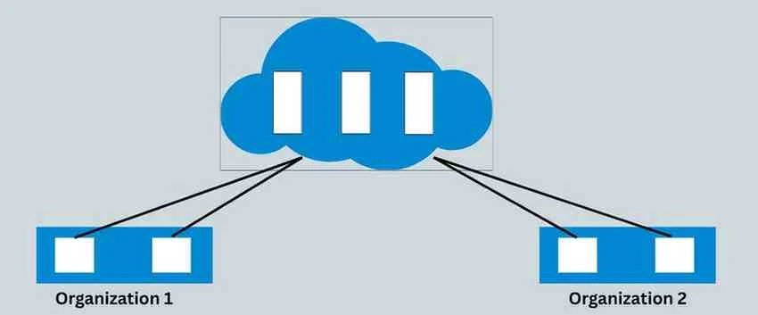 community cloud in hindi