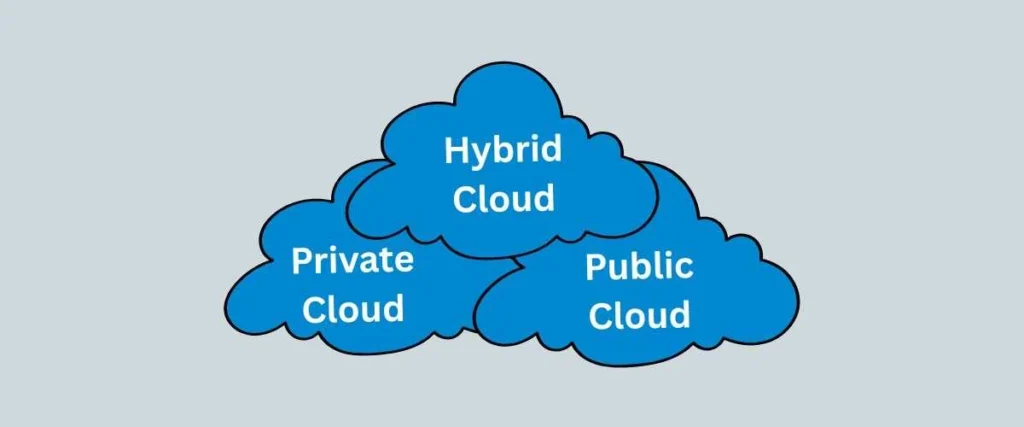 hybrid cloud in hindi