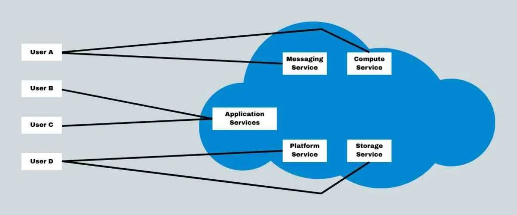 public cloud in hindi