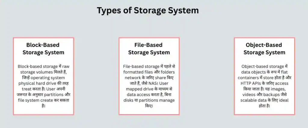 cloud-storage-in-hindi