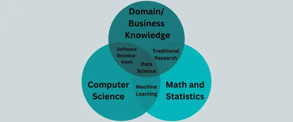 data-science-in-hindi